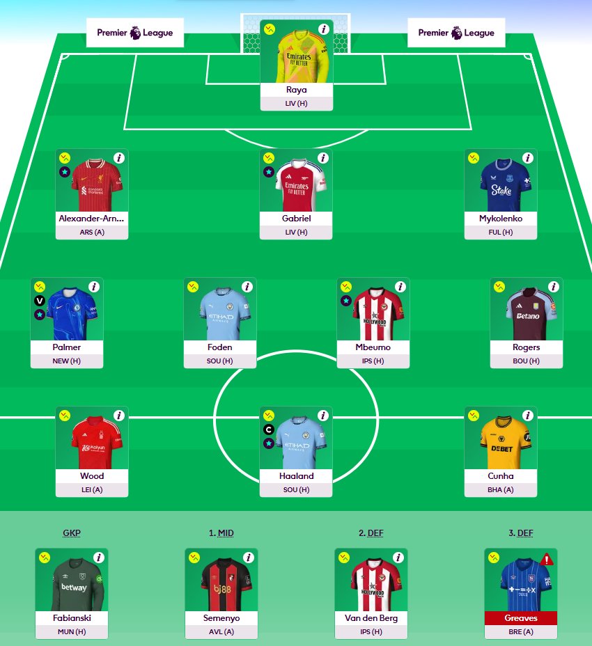 #БеднаТиЕФантазията 

Gameweek 9         

Transfers: Saka, Calvert-Lewin -> Foden, Cunha        

Captain: Haaland    

Overall points - 506  
Overall rank - 341,527