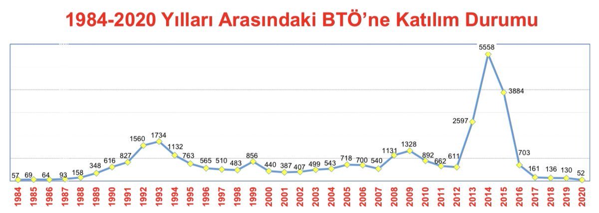 Terörle müzakere ancak teröre meşruiyet alanı sağlar. Tusaş'a saldıran terörist ilk açılım rezaletinin sonucudur. Yeni açılımlar, kan dökerek muhatap alındıklarını gösterecek, yeni katılımlara sebep olacaktır. Yapmayın, etmeyin.