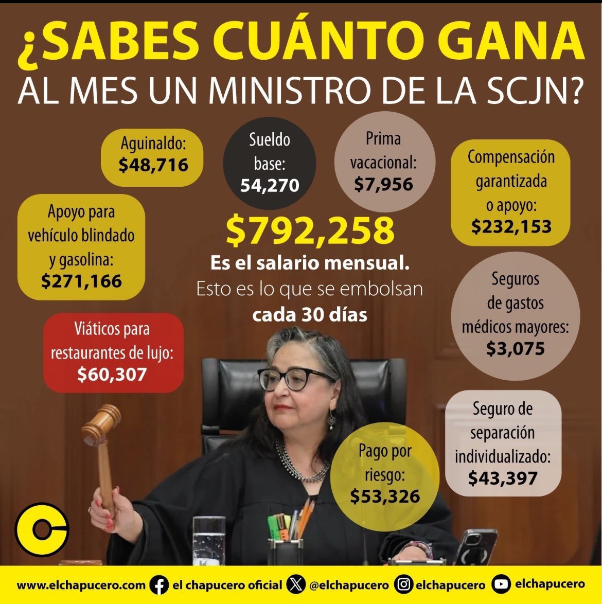 LU15_CDMX's tweet photo. @kahoca Un país dominado décadas por políticos corruptos que han destrozado al país, los narcos, los ignorantes muertos de hambre y los criminales del #McPRIANRD
Todos tienen en común la impronta de ser #SALINISTAS neoliberales
Activismo social en X pura farsa. https://t.co/PO7xZDLwNO