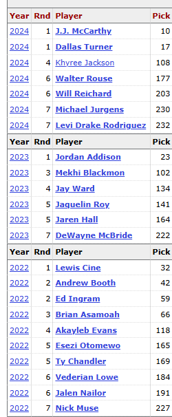 Vikeologist™ tweet media