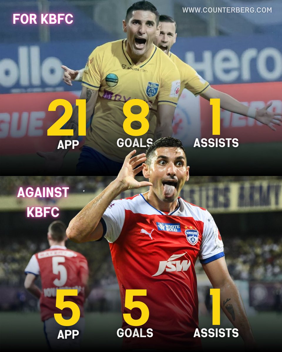 Jorge Pereyra Díaz🇦🇷: a study in poetic justice – scoring five goals against Kerala Blasters, not far off his eight goals for them. Some bonds just thrive on a bit of rivalry.

#KBFCBFC #BengaluruFC