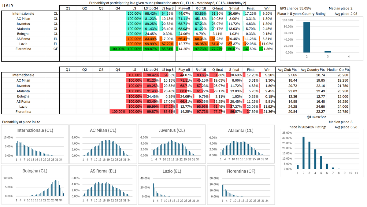 Lukasz Bozykowski tweet media