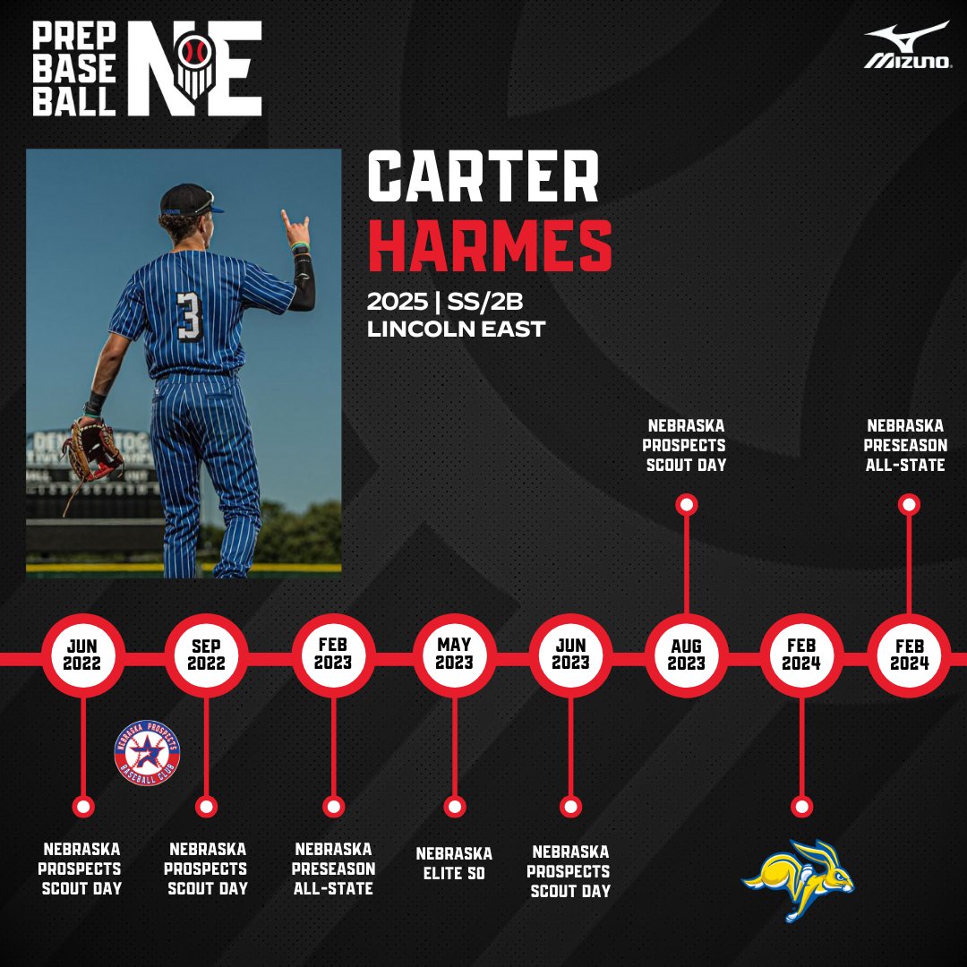 𝐏𝐋𝐀𝐘𝐄𝐑 𝐏𝐀𝐓𝐇: 𝐂𝐀𝐑𝐓𝐄𝐑 𝐇𝐀𝐑𝐌𝐄𝐒

+ 7 Prep Baseball Events
+ <a href="/GoJacksBaseball/">Jackrabbit Baseball</a> Commit
+ No. 2 Ranked Shortstop in Nebraska

Take a deeper dive into Carter's path to #BeSeen ⬇️

<a href="/CarterHarmes/">Carter Harmes</a> | @PrepBaseball