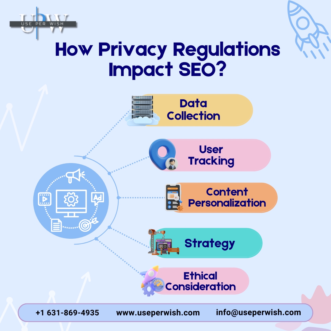 useperwish's tweet photo. Discover how privacy regulations are shaping SEO! From data collection to user tracking &amp; personalization, these changes demand a fresh approach. Use Per Wish helps you stay compliant while improving SEO!

#DataPrivacy #UserTracking #UsePerWish https://t.co/AyhkB8b76J