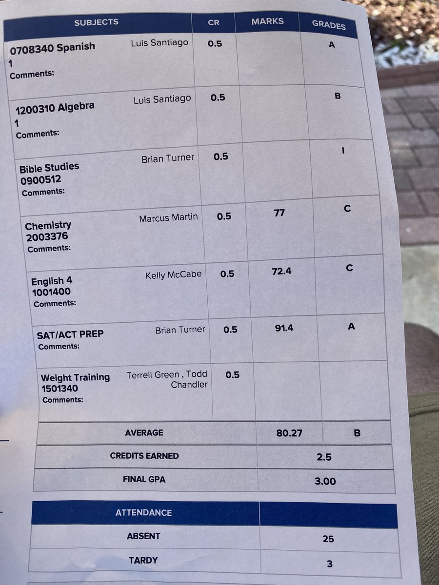 Never was the smartest but I did it 3.0