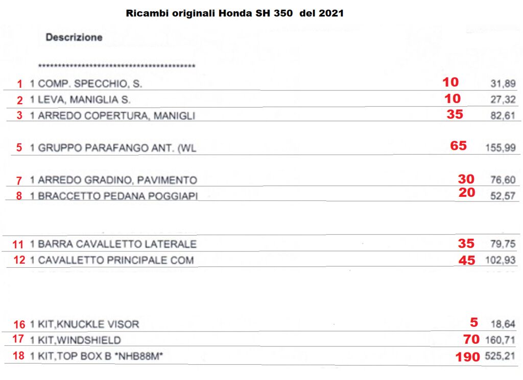 adboomcoin's tweet image. Testo
💣 Ricambi scooter honda sx 350
🌏 #Piemonte #Settimo Torinese
📞 3497810008
INFO: 👉 adboom.it/it/annunci/abb…
Ricambi scooter Honda SH 350, specchio leva maniglia coperture maniglie parafango  gradino pavimento   bracchetto pedana poggiapiedi cavalletto laterale  bauletto