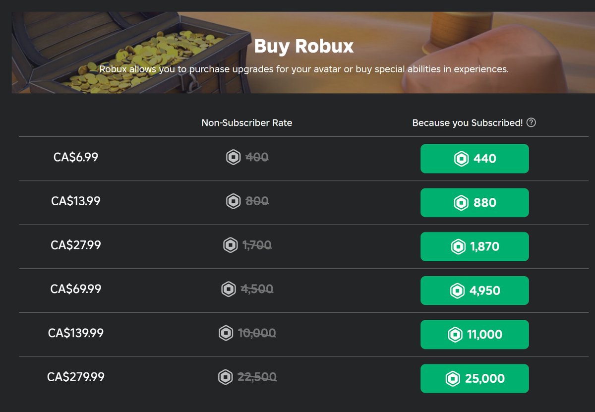 cryolithic's tweet image. . @Roblox what the fuck is wrong with you?? @fortnite got deserved flak for their $30 car skin. A cosmetic that's over THREE HUNDRED FUCKING DOLLARS??