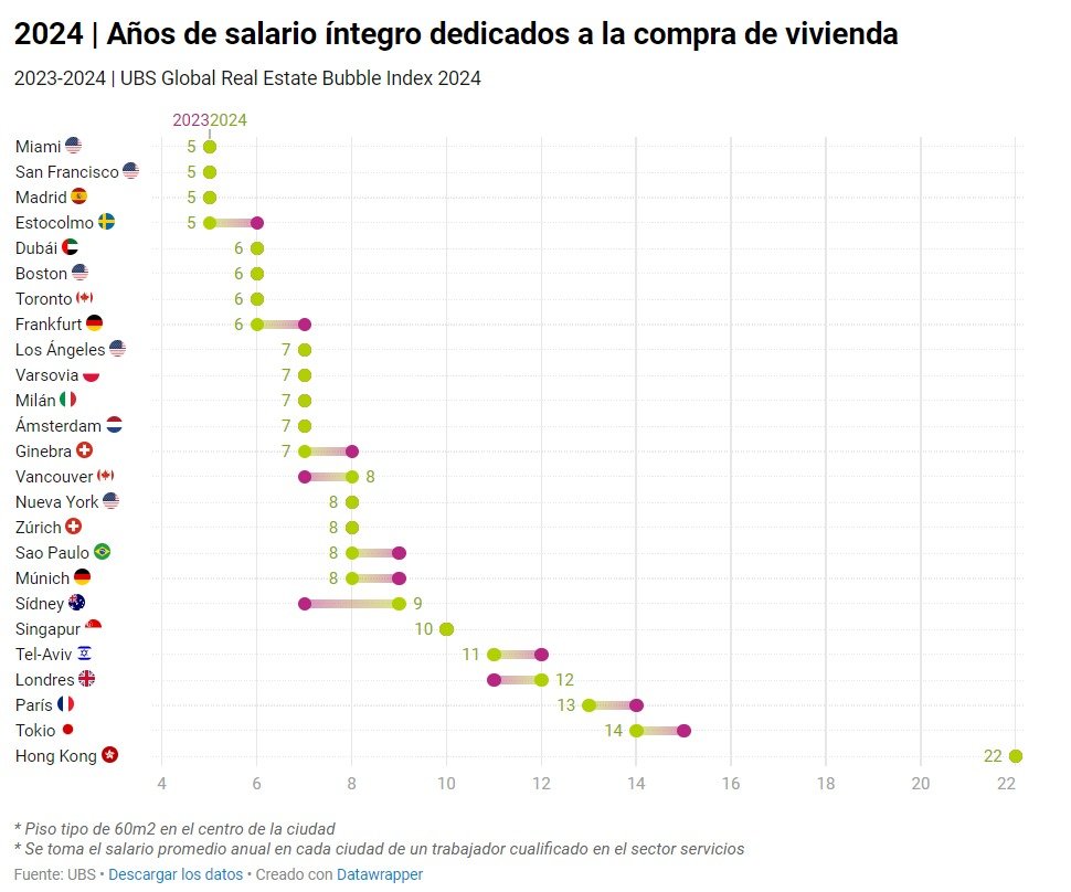 Marcelo Garcia (@bcr_trader) on Twitter photo 