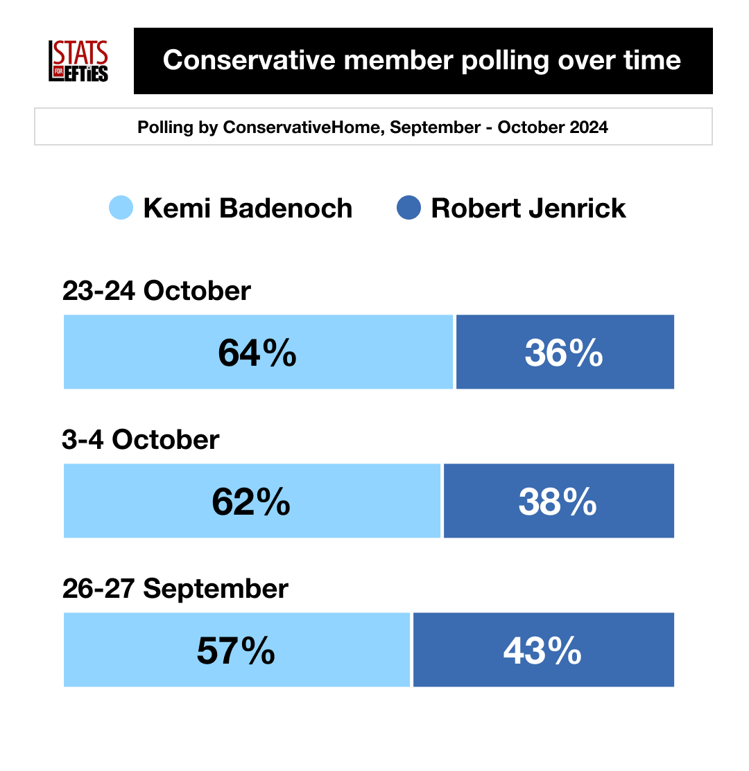 Stats for Lefties 🍉🏳️‍⚧️ tweet media