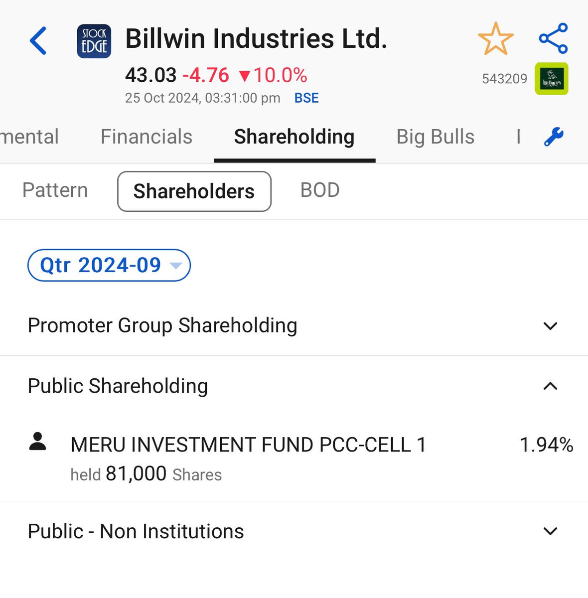 ImranKhan_IMR's tweet photo. FIIs entered in this 24-Cr companyβ¦
Whatβs going on!!!!
Discl: Holding & biased..
#Billwin https://t.co/ikMrrBJyA1