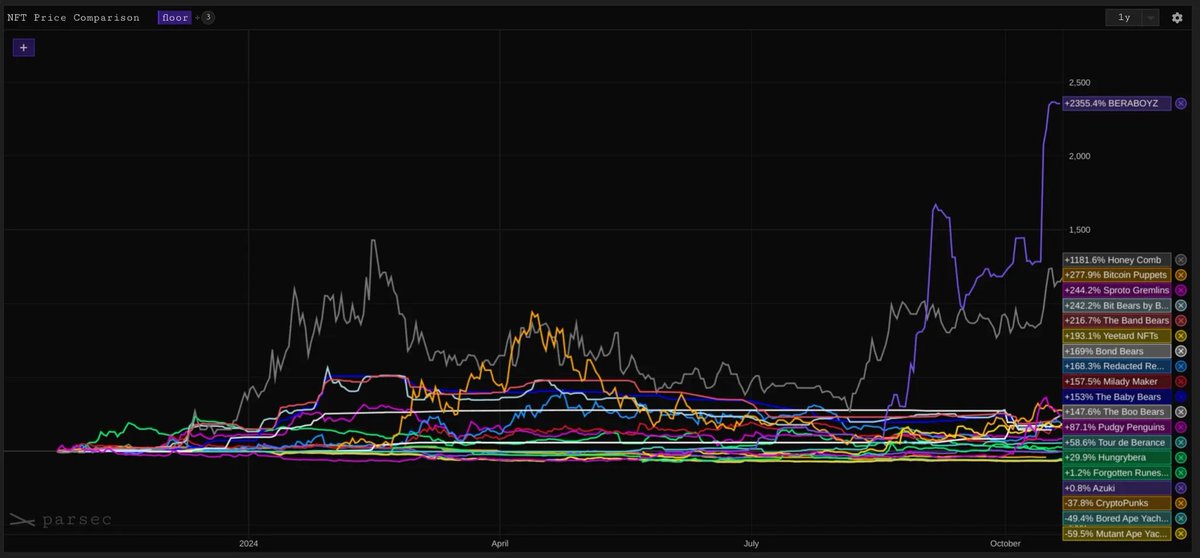 Prepare, as the <a href="/berachain/">Berachain Foundation 🐻⛓</a> FOMO wave is coming to CT!
Are you still sidelined, but you don't want to miss it?

I have everything you might need to know 🧵🧵
1/