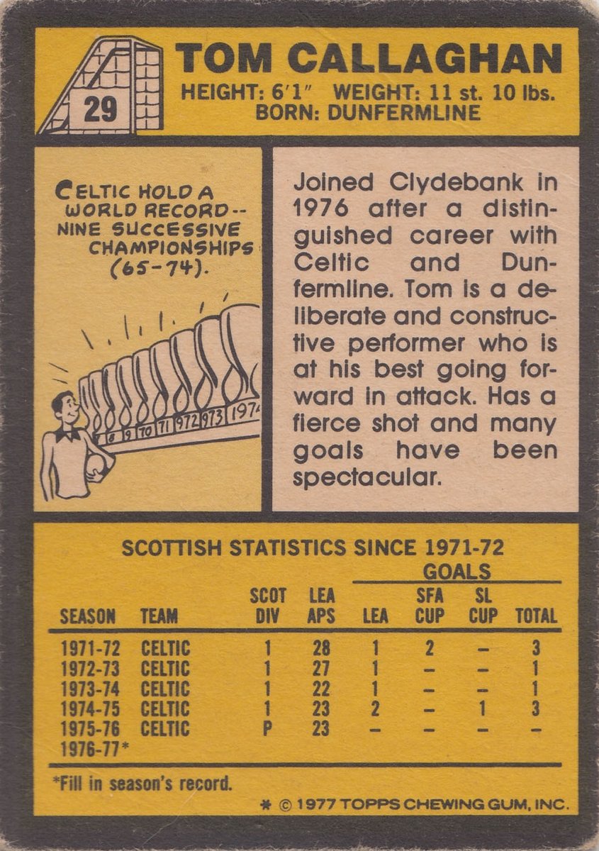 ScotsFootyCards's tweet photo. #TomCallaghan #Clydebank #Topps 1977 https://t.co/YsCa9EheE7