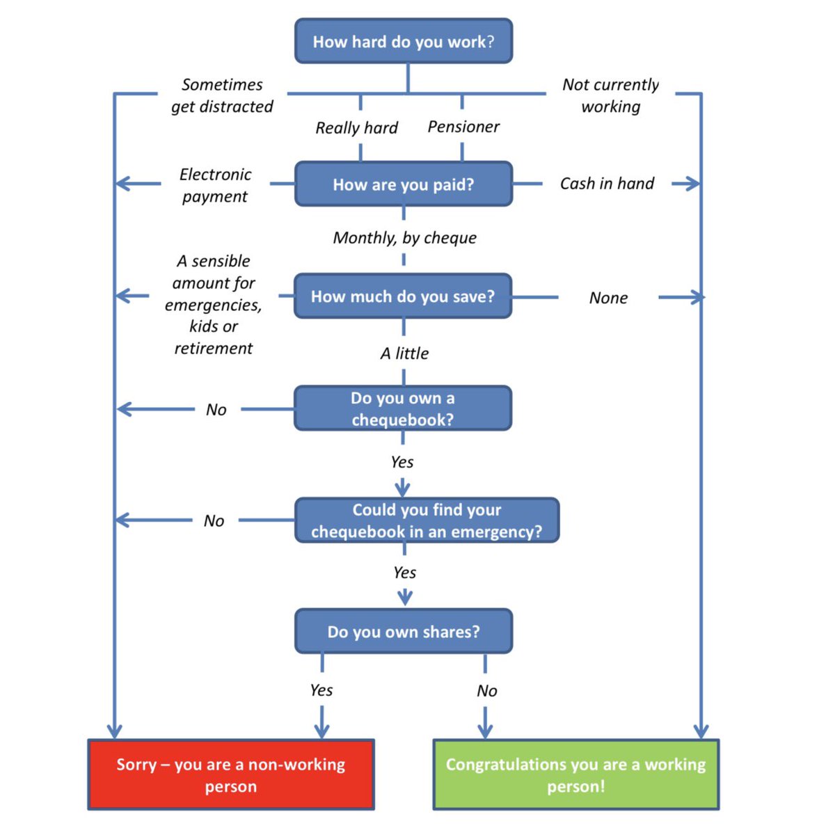 Stephen Sangster tweet media