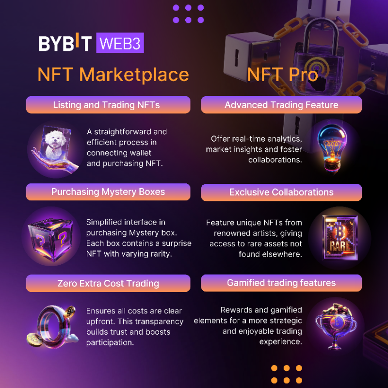 Alpha_Bybit's tweet photo. Why #BybitWeb3 #NFTPro? Swipe right to know more. 👉