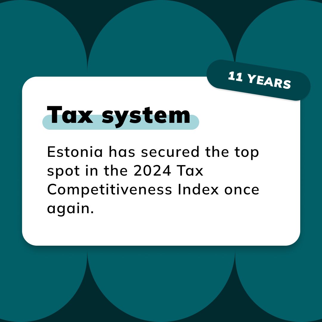 Incorporate_ee's tweet photo. 🇪🇪 Estonia leads the world in tax competitiveness for the 11th year!  We are efficient, growth-focused, and startup-friendly! 🌍 

#Estonia #TaxInnovation #BusinessHub

Read more: https://t.co/a1j1AU1oyu https://t.co/GEJsOfcC63