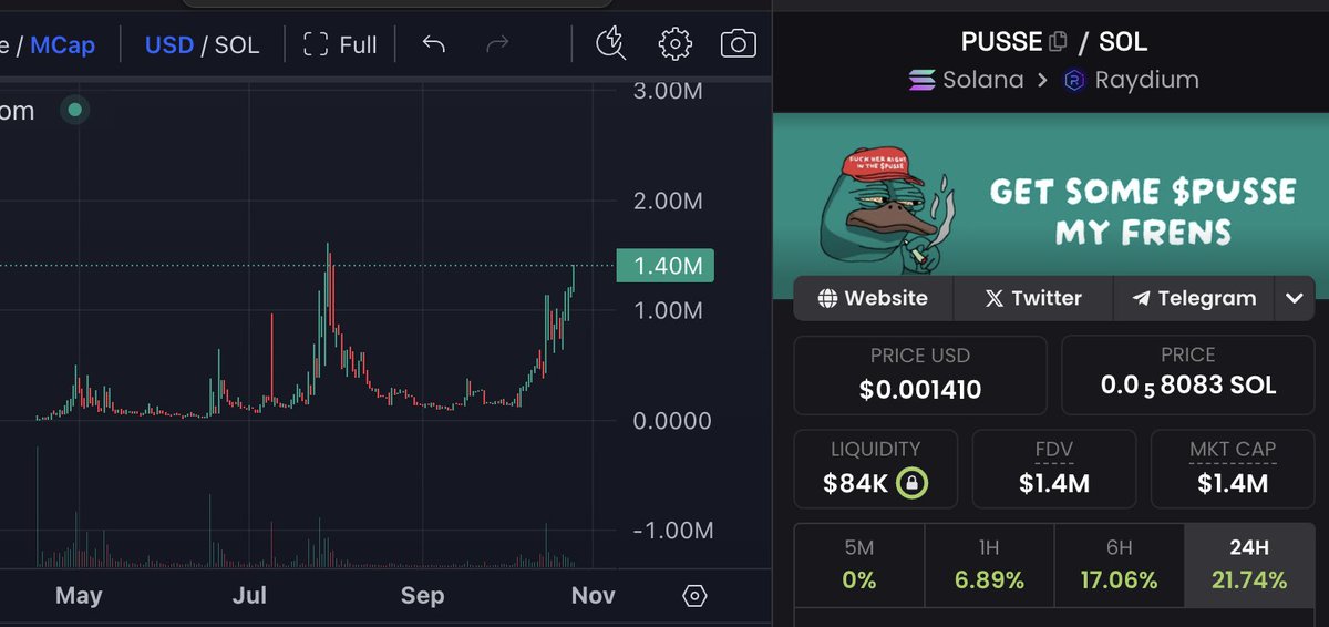 kingcardano's tweet photo. told you yesterday,
telling you again today.

grab your ticket for the price discovery train 🎫🚄
get some $PUSSE my frens

ERyohC12uzjcXi8CTKhqsZsqgLXQx4E47shzGEAhrba3 https://t.co/e3tar9MFb8