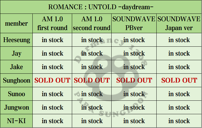 pshdormancy1208's tweet photo. Here's the summary of purchase of DAYDREAM. With hince and L 'Oreal to buy, #sunghoon is still the only one sold out. Every time he is the first to sell out, the best proof of his most popularity in #ENHYPEN.
#성훈   #ソンフン #SUNGHOONITBOY https://t.co/4cBVeIAdeN