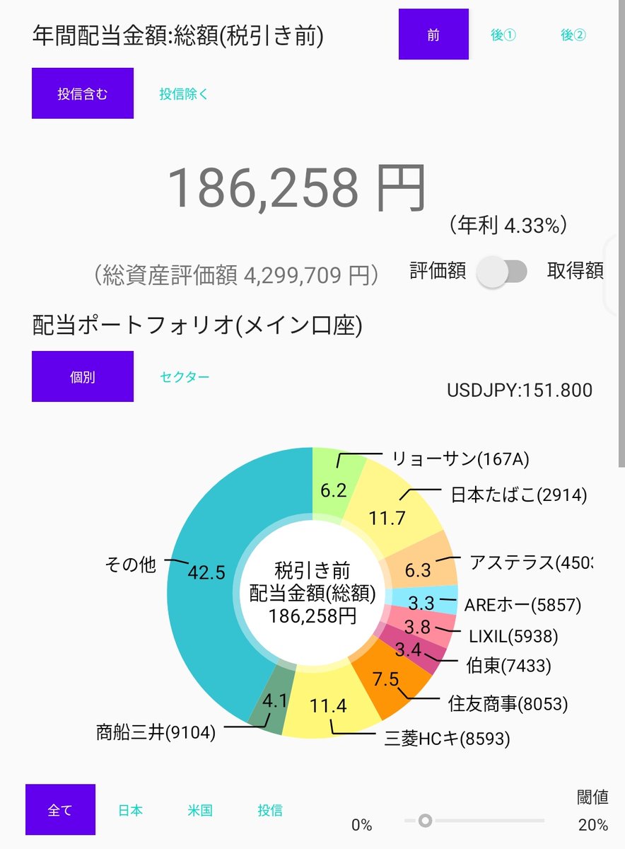 midotanu_ki's tweet photo. 昨日今日で
 リョーサン菱洋×2
 安藤ハザマ×2
 商船三井×2
を購入しました。
配当金は800円ほどの増です。
商船三井さん買いやすくなってるのはありがたいけども、全体的に下げ基調が続きますね。そろそろ商社が狙い時かな？
#1株投資
#高配当株 https://t.co/ehosS5yysc