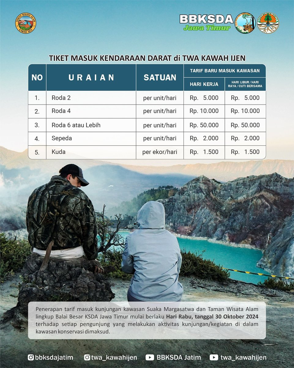 noped's tweet photo. IJEN #twakawahijen #kawahijen #bbksda #bbksdajatim #banyuwangi #bondowoso #explore #exploreindonesia #gunung #gunungijen #gunungindonesia #like #info https://t.co/5bPDlpUP23