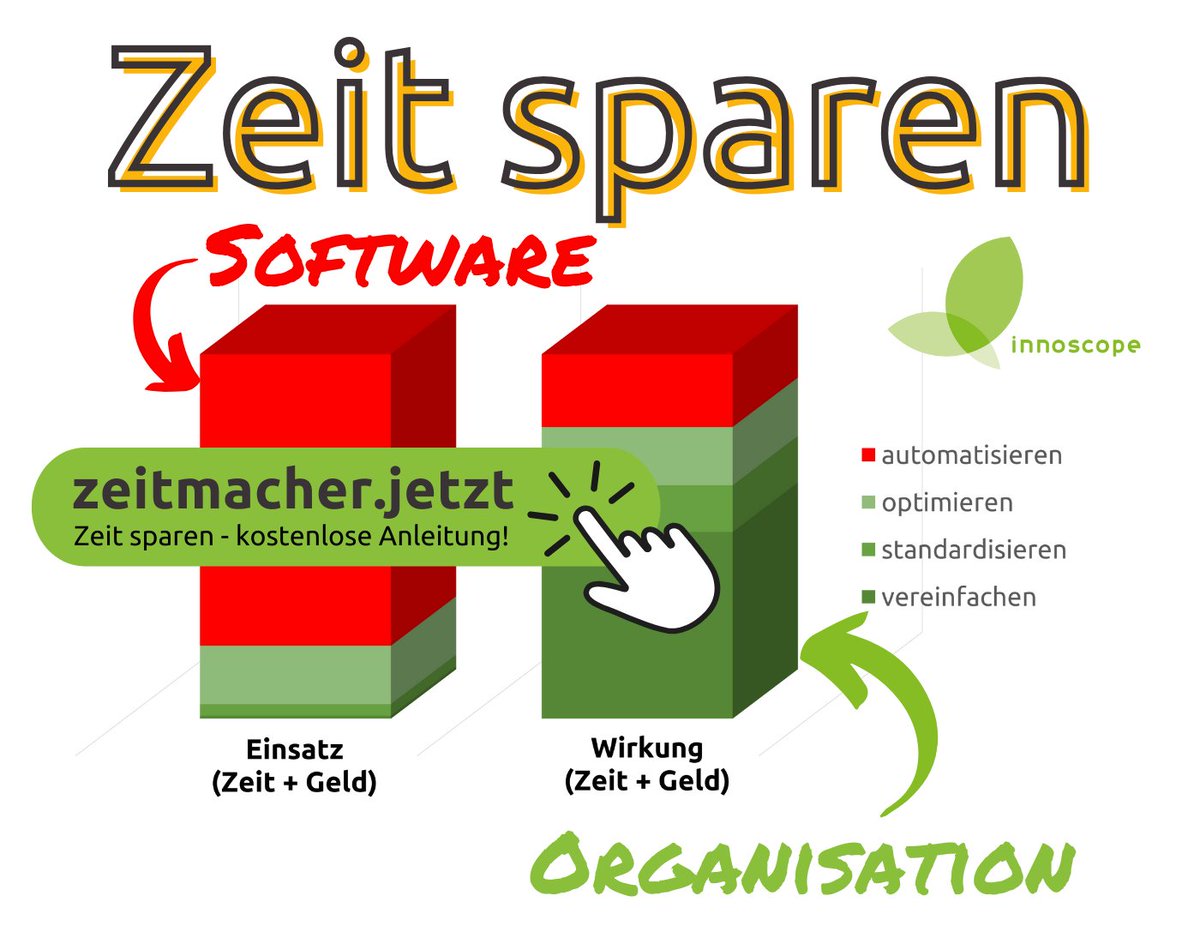 innoscope's tweet photo. 🌟 KI macht den Bürokram! Jetzt in weniger als 90 Sekunden Ihr Potenzial ermitteln unter https://t.co/WDPmweiKyS https://t.co/tfJJke1cSP