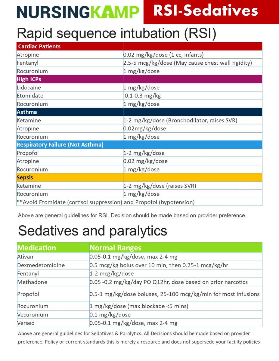 HARSHAbluejay's tweet photo. Rapid sequence intubation - my go to is Rocuronium, what’s yours ? 
#RSI #notimetodie https://t.co/hfLvtF4Xfx