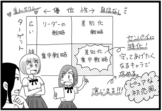 競争戦略 