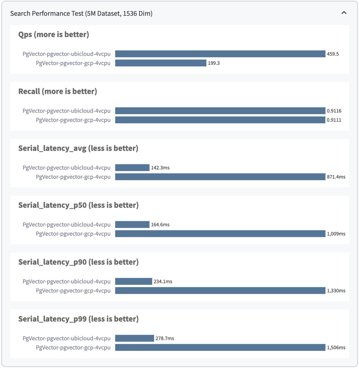 Ubicloud tweet media