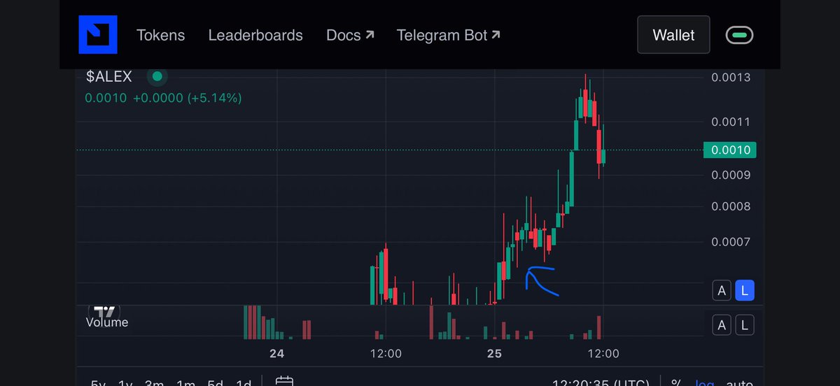 ItzRomanza's tweet image. GM peeps!!!! What an incredible spring a full 100% gain from when I told you it was getting ready to break .0007. Now is going to range for a bit for accumulating for the next spring. Are you fucking ready!!!
@AlexOnXRP @XRPDudesClub @First_Ledger #memecoins #XRPL #xrplmemecoins