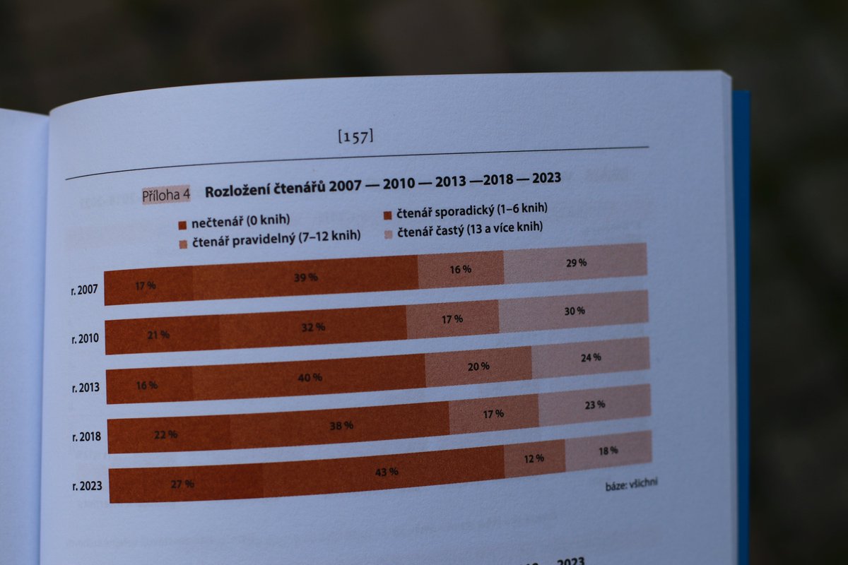 Ústav pro českou literaturu AV ČR tweet media