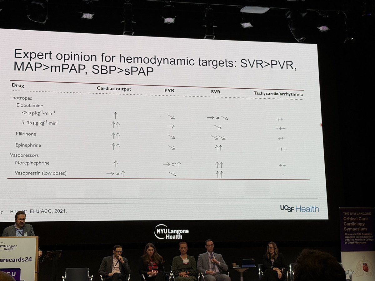 Dr. Michelle Bloom (@drmishbloom) on Twitter photo Honored to be faculty at the #critcarecards24 conference <a href="/nyulangone/">NYU Langone Health</a> . Currently learning about #RVSHOCK
<a href="/JasonKatzMD/">Jason N. Katz</a> Honored to be faculty at the #critcarecards24 conference <a href="/nyulangone/">NYU Langone Health</a> . Currently learning about #RVSHOCK
<a href="/JasonKatzMD/">Jason N. Katz</a>