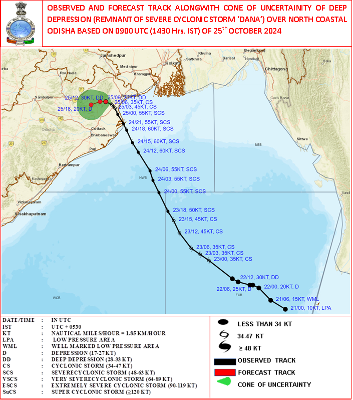 Dr. GYANA DAS tweet media