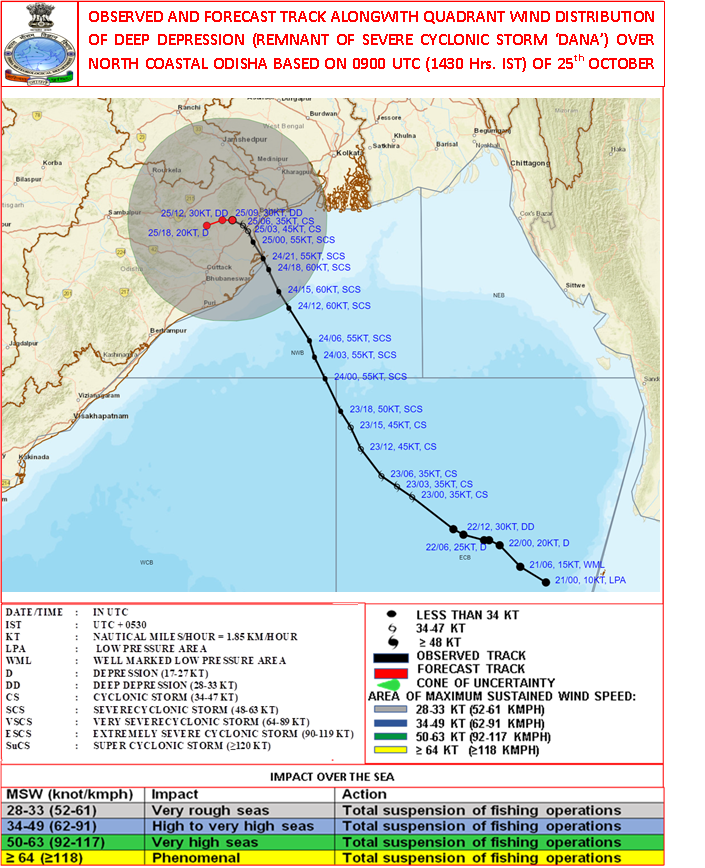 Dr. GYANA DAS tweet media