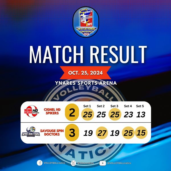 VBALLnatics's tweet photo. SPIKERS TURF 2024 INVITATIONAL CONFERENCE
Match results for today's double-header volleyball games:
1st game: PGJC Navy Sealions def. CDB Titans in 3 straight sets
2nd game: Savouge Spin Doctors def. Cignal HD Spikers in 5 sets
#SpikersTurf2024
#SpikersTurfInvitationalConference https://t.co/7BlXIrfhYK