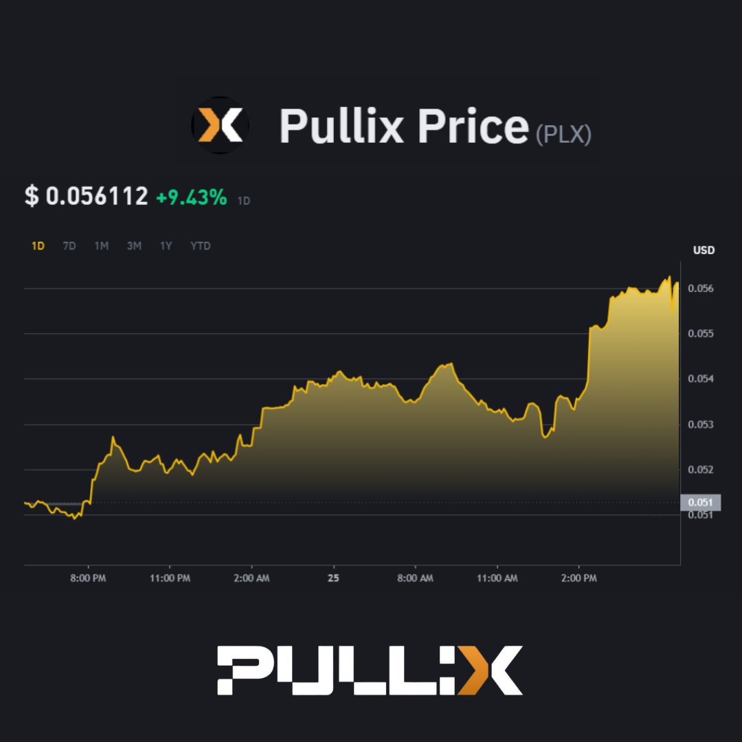Pullixmarkets's tweet photo. The live price of Pullix is $ 0.056112 per (PLX / USD).

#Pullix https://t.co/U2MvO7N1uS