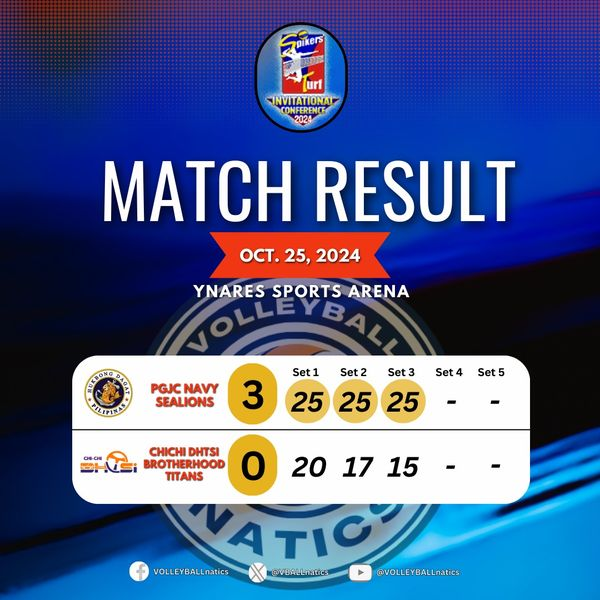 VBALLnatics's tweet photo. SPIKERS TURF 2024 INVITATIONAL CONFERENCE
Match results for today's double-header volleyball games:
1st game: PGJC Navy Sealions def. CDB Titans in 3 straight sets
2nd game: Savouge Spin Doctors def. Cignal HD Spikers in 5 sets
#SpikersTurf2024
#SpikersTurfInvitationalConference https://t.co/7BlXIrfhYK