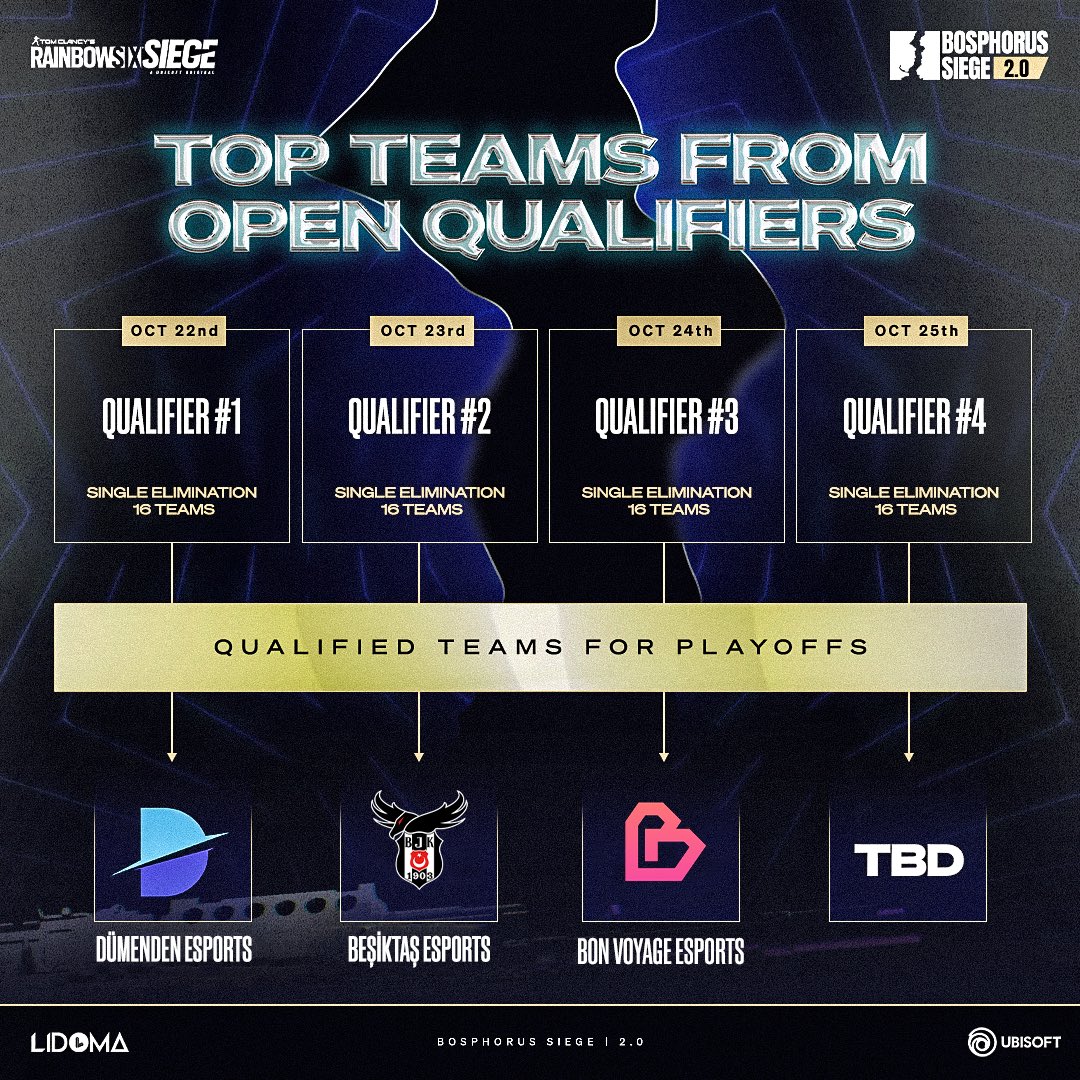 The 3rd team has secured their spot in the playoffs! Two spots left, who will rise next? 🔥 #BosphorusSiege #R6STurkey #PlayoffsBound