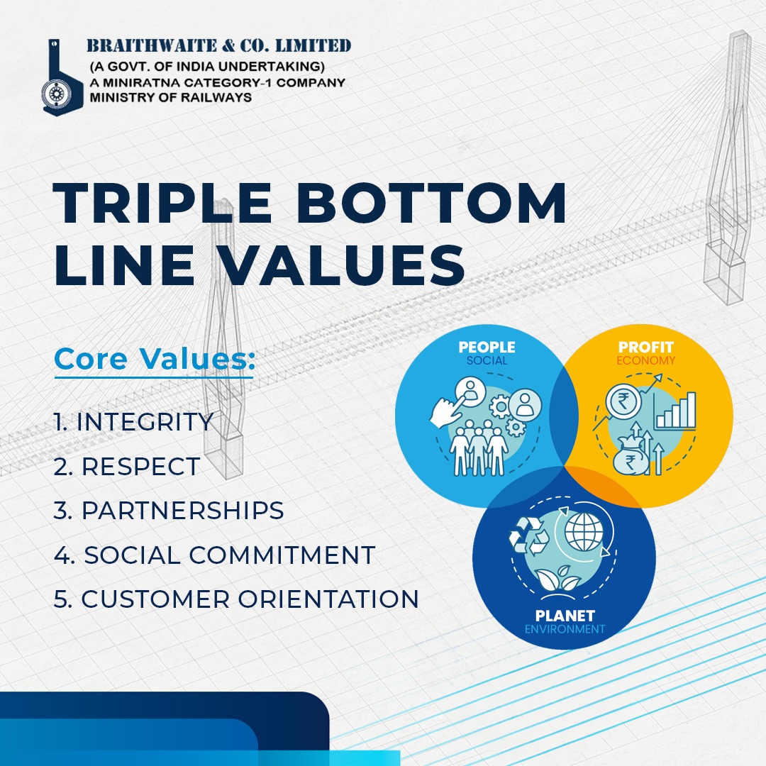 BraithwaiteKol's tweet image. At Braithwaite, we embrace the triple bottom line: people, profit, and planet. We prioritize well-being, drive innovation, and operate sustainably, aiming for long-term success while positively impacting society and the environment. #TripleBottomLine #Sustainability