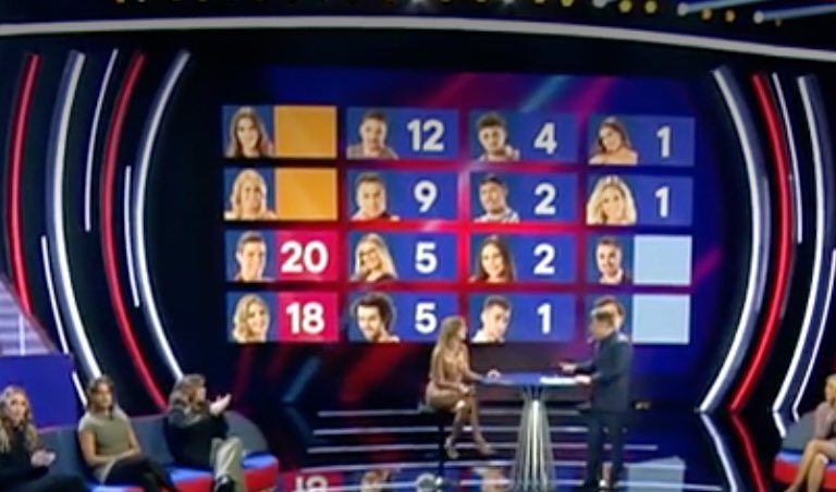 casandra_10's tweet photo. Una cosa @ghoficial , me podéis explicar si los nominados todas las semanas son los cuatro primeros con las puntuaciones más altas si no hay empate. Por qué esta semana son seis así por el artículo 33?
Es para un amigo. #GH250 #GHGala8 https://t.co/4HUrGrVu4R