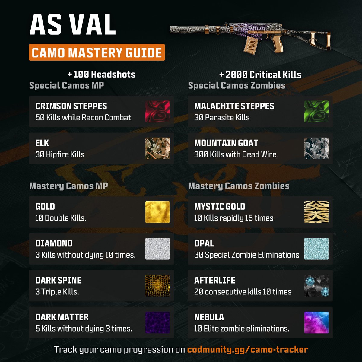 🎨 AS VAL - ASSAULT RIFLE - CAMO GUIDE 🎨