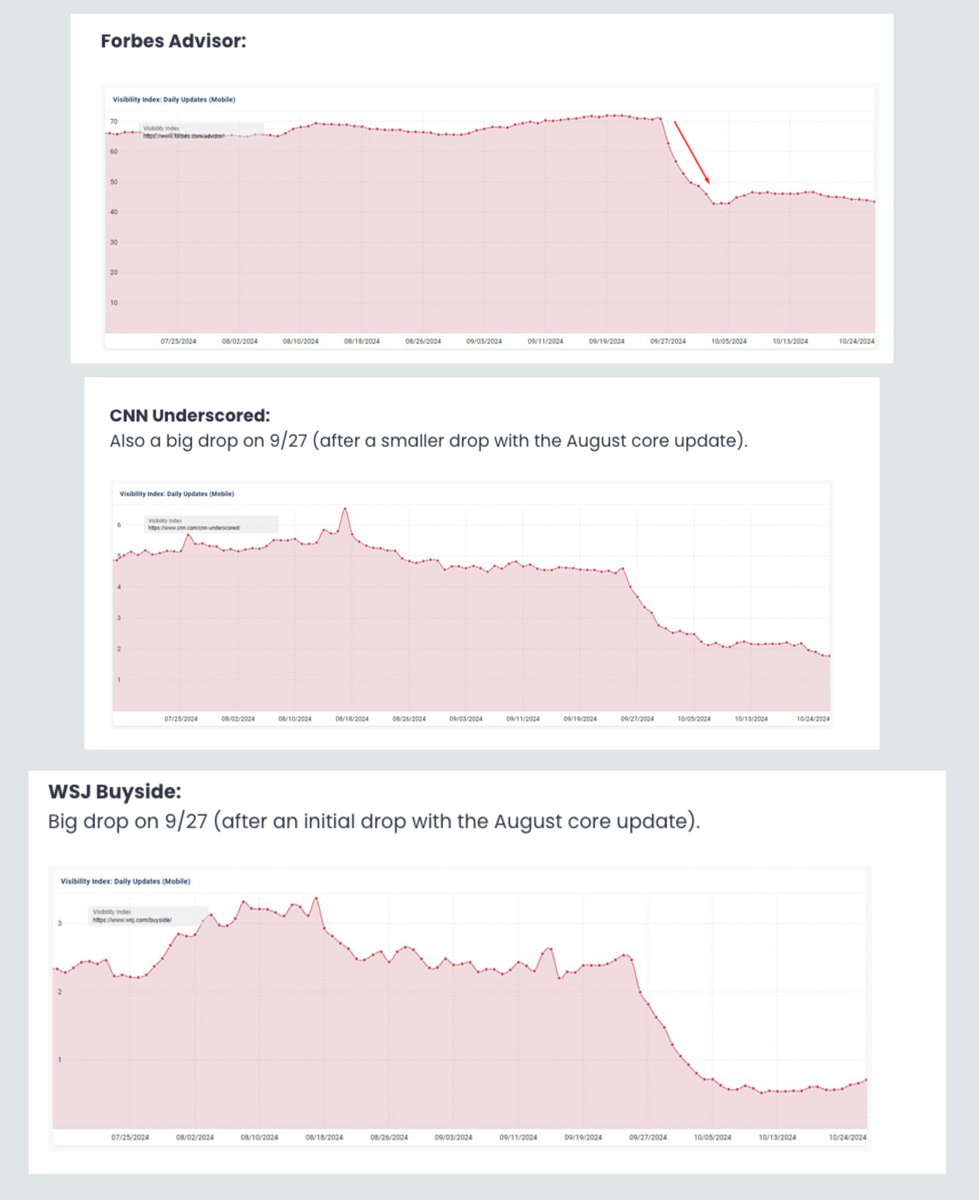 New SEO article: Affiliate sites are getting absolutely hammered in search. Forbes, CNN, WSJ + more are seeing massive declines in affiliate sections: 

This is a great article from <a href="/glenngabe/">Glenn Gabe</a> that showcases the massive drops that many affiliate sites are seeing massive declines