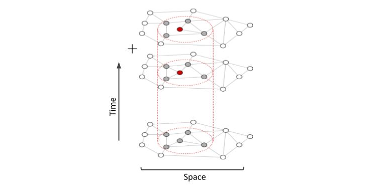 Now in Quantum: Quantum networks theory by Pablo Arrighi, Amélia Durbec, and Matt Wilson doi.org/10.22331/q-202…