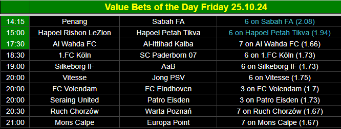 JurgenL's tweet photo. Follow me for free on Telegram 
Top Odds and Top Valuebets
https://t.co/uLY43x7SOC

#sportsbetting #Bundesliga #LaLiga #SerieA #valuebets #WINNER #soccerpicks https://t.co/qeIL506So5
