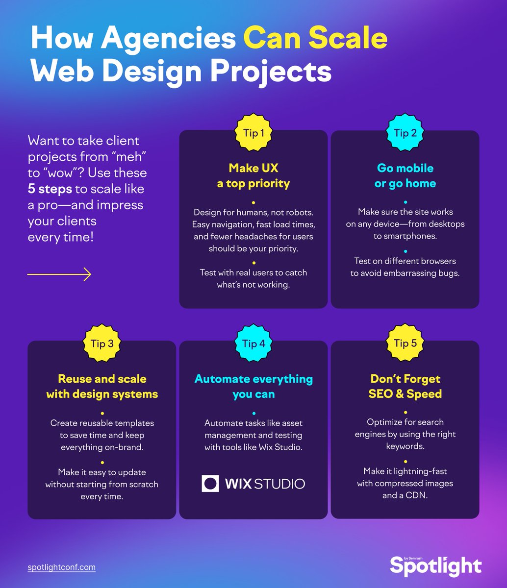 semrush's tweet photo. Looking to turn your client projects from average to awesome? Follow these 5 easy steps to scale like a pro and impress your clients every time!
@WixStudio is one of our sponsors for @spotlight_conf and can help you each step of the way 🤝 https://t.co/h3U3iZBhHx