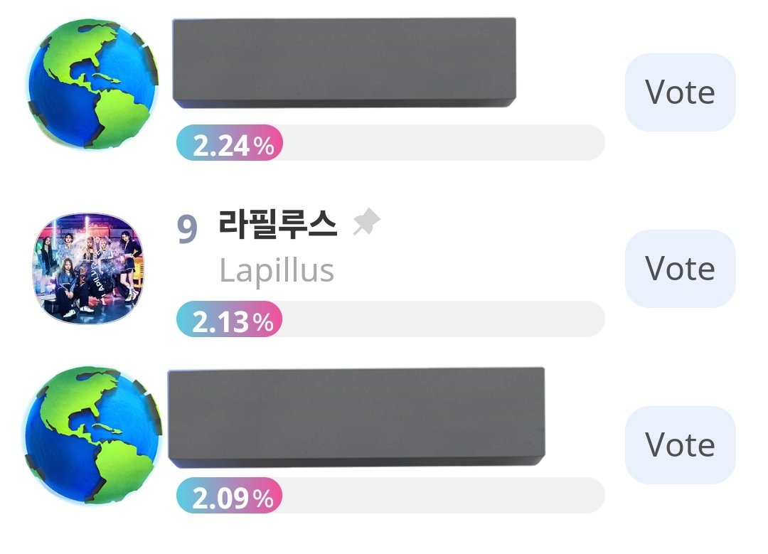 Lapillusvteam's tweet photo. [AAA 2024]

🏆 Asia Artist Awards 2024 🏆

PRELIMINARY STAGE Lapillus Rank Update

Current rank : # 9
Top 30 will advance to the final voting.
‼️End of pre-vote : Oct 31, 2024

Vote here : https://t.co/LMFhSyH6jM

#Lapillus #라필루스 @offclLapillus
@Lapillus_twt https://t.co/NCutnFWBz9