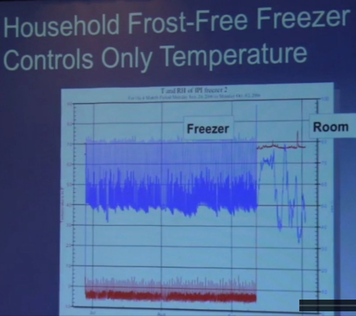 AMIAnet's tweet photo. This week's #ScreeningRoom asks "What to do With All Those Stinky Films?" This panel from AMIA 2014 combines scientific information on cold storage with the results of a real-world implementation of freezing films in advanced stages of acetate deterioration. https://t.co/zyOiuTGtz3