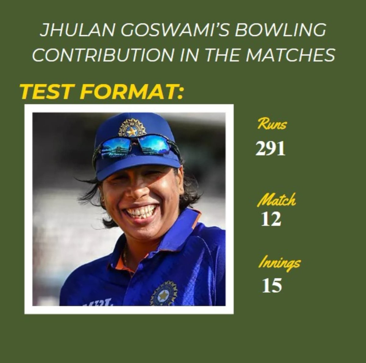 jhulan_fans's tweet photo. Our Goddess's bowling contribution is unmatched. A true legend ❤️🔥😍
@JhulanG10 💙
#JhulanGoswami #GoddessOfCricket #T20 #ODI #Legend #FemaleCricketer
( Jhulan Goswami , Goddess Of Cricket , Legend , Inspiration , Cricket , T20 , ODI ) https://t.co/k6k1wwgIAp