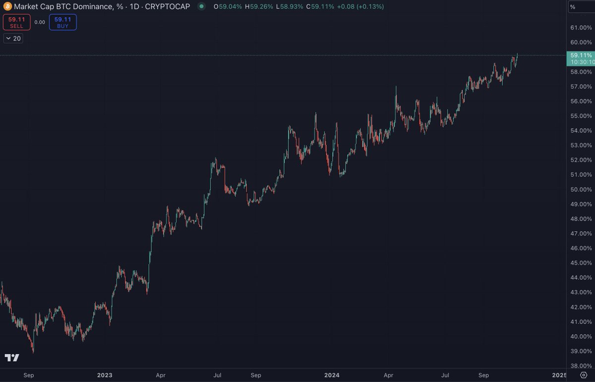 Benjamin Cowen tweet media