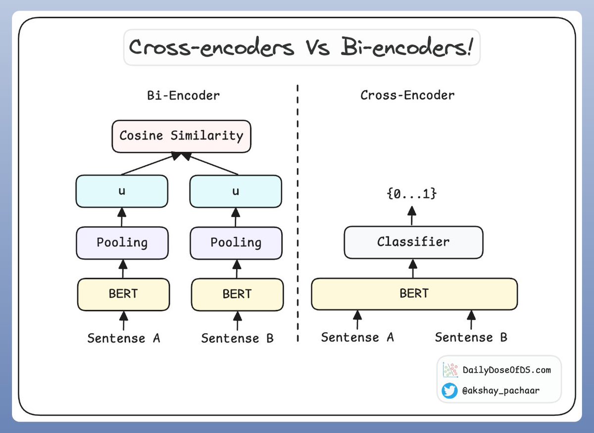 Cross Encoder Symbol Thread by @akshay_pachaar on Thread Reader App – Thread Reader App