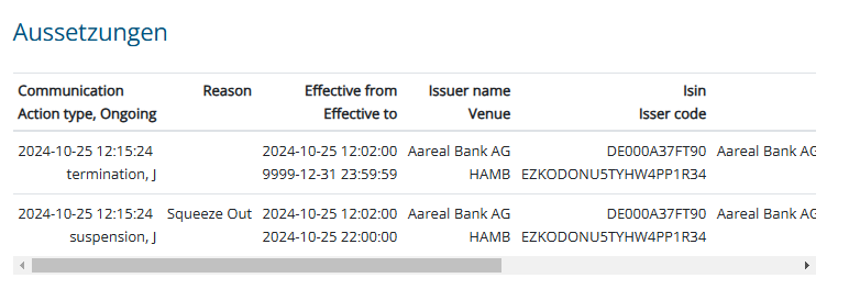 Shodan21's tweet photo. Handel der #Aareal Bank Aktie an der @BoersenAktuell #Hamburg wurde heute Mittag eingestellt. @aareal
Demnächst gibt es dann 33,20€ je Aktie im Rahmen des #Squeezeout samt Option auf eine ordentliche Nachbesserung.
https://t.co/DeTk7iiXom https://t.co/DtUFhF6ZUn