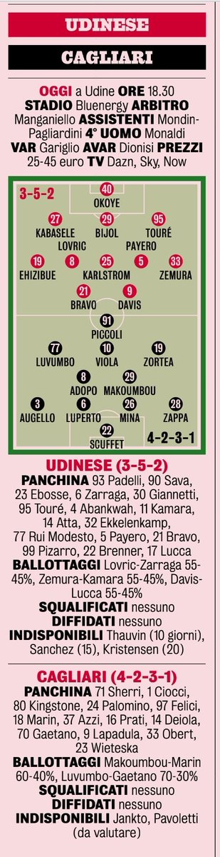 Voici la composition Probable du match
Udinese 🆚️ Cagliari de la Gazzetta dello sport 🗞🇮🇹 

©️📷 Thomas Buttoudin